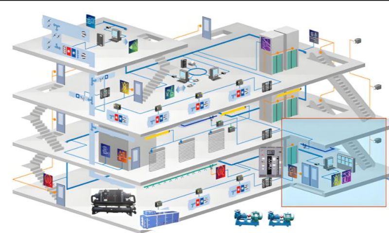 智能樓宇系統(圖1) 樓宇自控系統三維圖.jpg