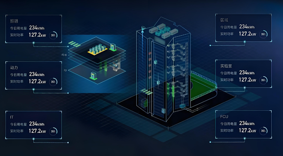 青島智慧能耗管理平臺(圖1) 能耗監測系統三維圖.jpg