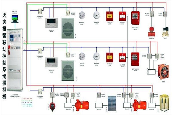 樓宇自動化智慧消防的應用現狀如何？
