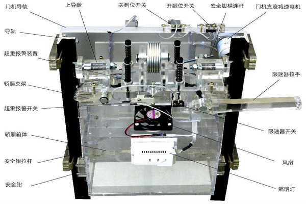 樓宇智能化系統如何在電梯上實現智能控制？