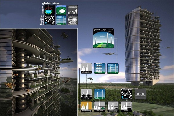 當下智能樓宇控制系統的影響力！