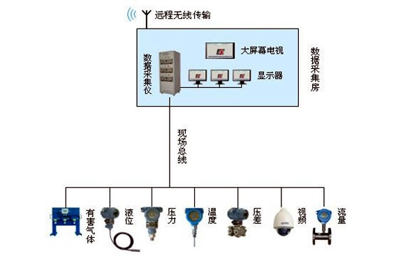 金格植論樓宇自動化系統現場總線技術的運用！