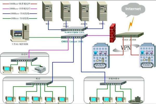 4個問題影響樓宇智能化系統的質量！