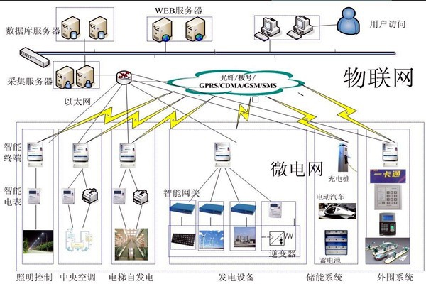 當代醫療機構樓宇自控需完善的重點系統有哪些？