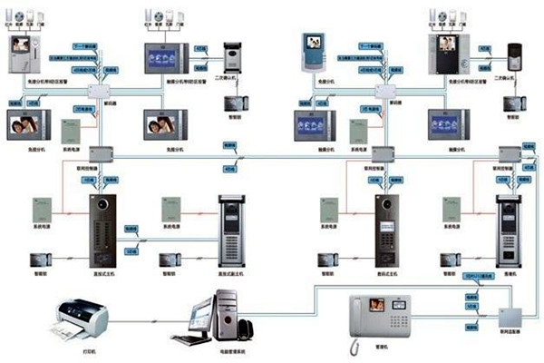 如何設計切實可行的樓宇智能化系統工程方案？