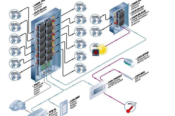 樓宇自控系統(tǒng)運(yùn)行的主要功效！