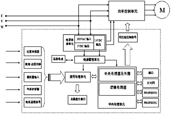 樓宇自控系統對電源有什么要求？