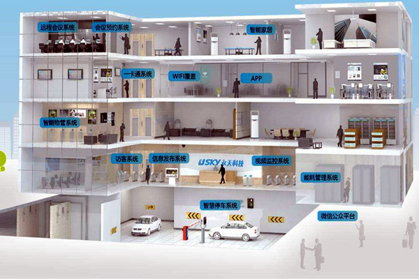 樓宇自動化系統(tǒng)的發(fā)展趨勢 樓宇自動化系統(tǒng)的發(fā)展趨勢