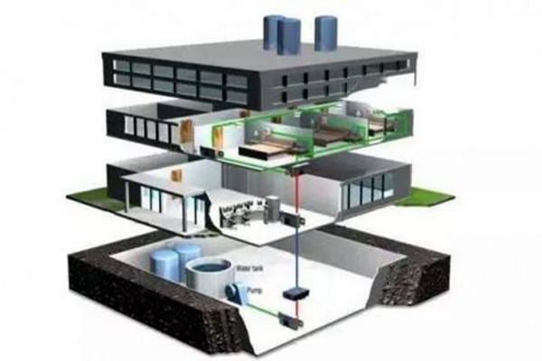 智能樓宇自控系統基本的一個框架規劃 智能樓宇自控系統基本的一個框架規劃