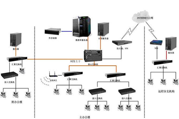 智能樓宇如何配置好計(jì)算機(jī)網(wǎng)絡(luò)系統(tǒng)？