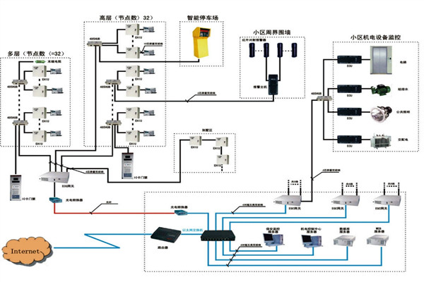 樓宇自動化系統如何檢測智能化工程故障? 樓宇自動化系統如何檢測智能化工程故障?