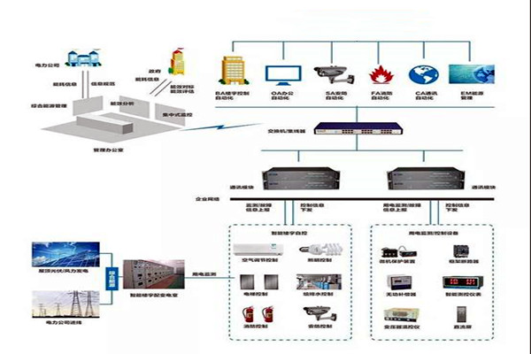 樓宇智能化系統(tǒng)施工實操! 樓宇智能化系統(tǒng)施工實操!