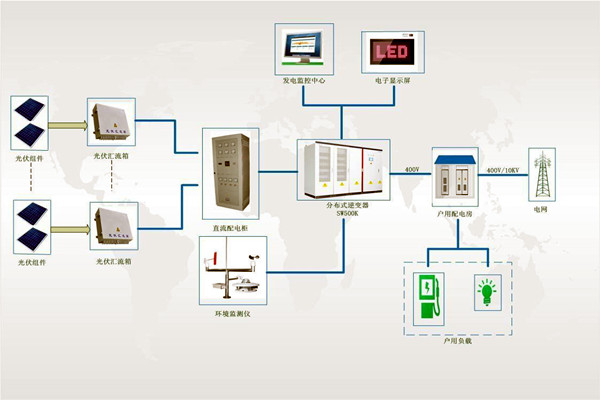 文博單位樓宇智能化系統(tǒng)安全系統(tǒng)的構(gòu)成! 文博單位樓宇智能化系統(tǒng)安全系統(tǒng)的構(gòu)成!