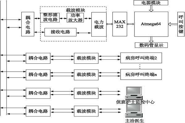 醫(yī)院呼叫系統(tǒng)總體方案及工作原理！