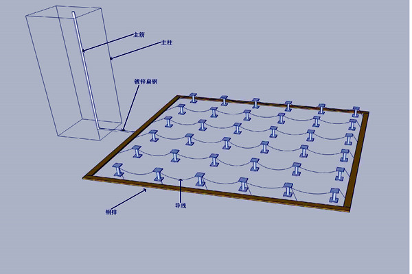 機(jī)房防雷接地樓宇智能化的體現(xiàn)! 機(jī)房防雷接地樓宇智能化的體現(xiàn)!