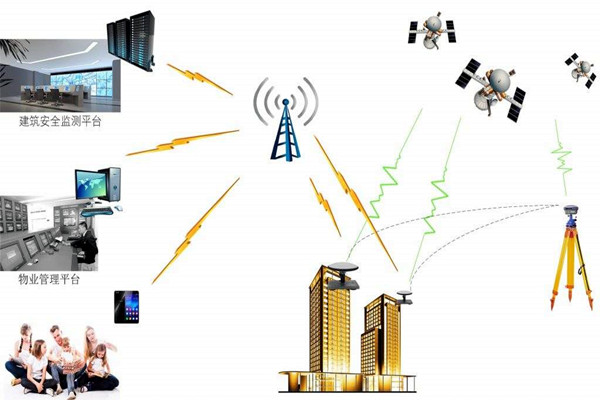 智能樓宇控制系統的節能減排需要物聯網！