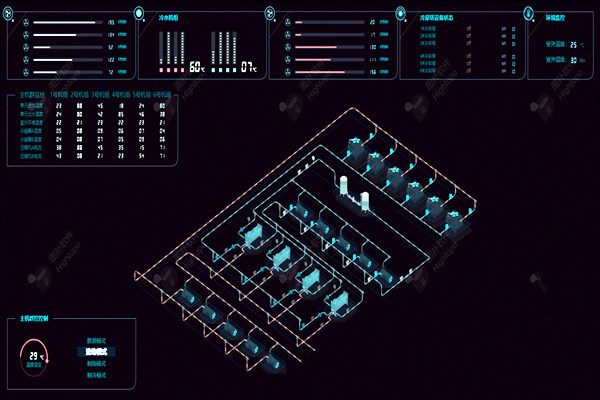 樓宇自控系統項目龐大,需要具備哪些特點? 樓宇自控系統項目龐大,需要具備哪些特點?