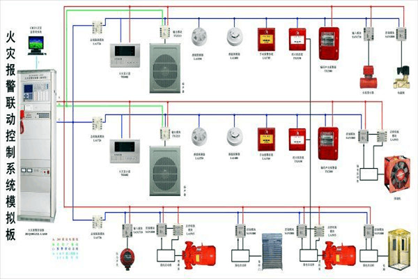 防火警報(bào)系統(tǒng)在樓宇控制中的構(gòu)成! 防火警報(bào)系統(tǒng)在樓宇控制中的構(gòu)成!
