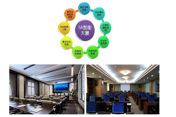 樓宇智能化系統當前的市場背景！