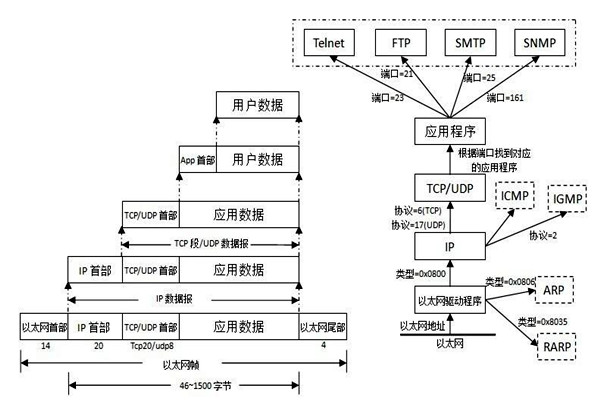 TCP/IP協議是樓宇自控系統集成的重要手段! TCP/IP協議是樓宇自控系統集成的重要手段!