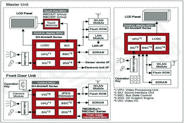 樓宇智能化控制功能的體現! 樓宇智能化控制功能的體現!