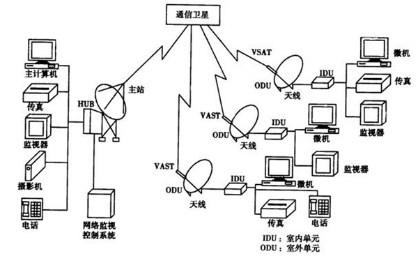 如何改善樓宇智能化的管理模式？