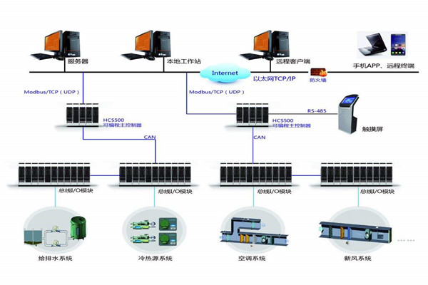 智能樓宇自控系統(tǒng)的安裝問題以及應(yīng)對(duì)方法! 智能樓宇自控系統(tǒng)的安裝問題以及應(yīng)對(duì)方法!