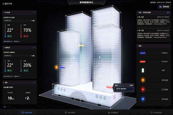 智能樓宇自控系統的應用現狀! 智能樓宇自控系統的應用現狀!