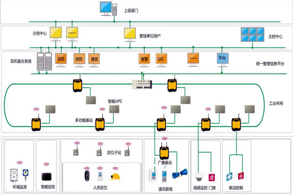 樓宇智能化系統(tǒng)的設(shè)計范圍! 樓宇智能化系統(tǒng)的設(shè)計范圍!
