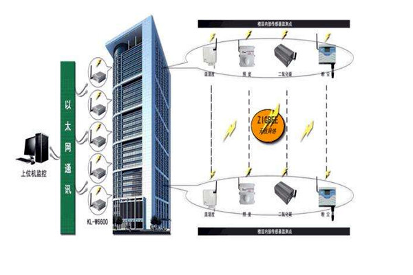 樓宇智能化系統(tǒng)的深化設(shè)計階段! 樓宇智能化系統(tǒng)的深化設(shè)計階段!