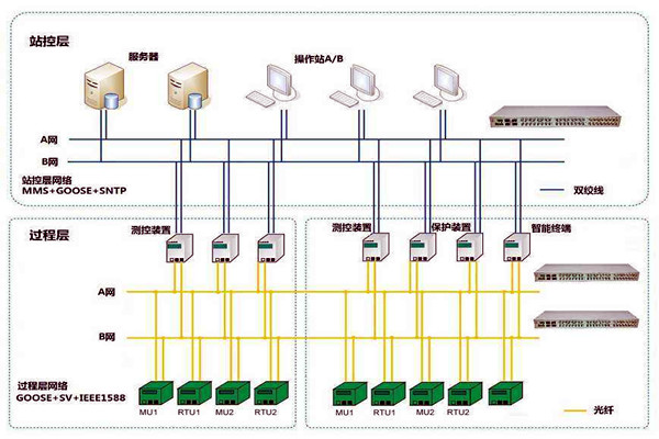 智能樓宇控制系統(tǒng)子系統(tǒng)的劃分! 智能樓宇控制系統(tǒng)子系統(tǒng)的劃分!