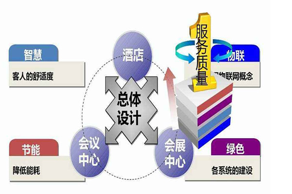 樓宇智能化系統是干什么的? 樓宇智能化系統是干什么的?