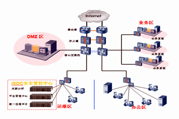 智能樓宇自控系統(tǒng)一體集成的分布化! 智能樓宇自控系統(tǒng)一體集成的分布化!