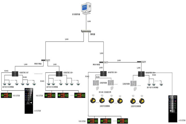 智慧型的樓宇自動(dòng)化系統(tǒng)! 智慧型的樓宇自動(dòng)化系統(tǒng)!
