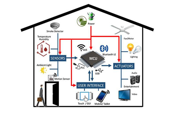 干貨分享:樓宇自動化系統(tǒng)管理工作的完善技巧! 干貨分享:樓宇自動化系統(tǒng)管理工作的完善技巧!