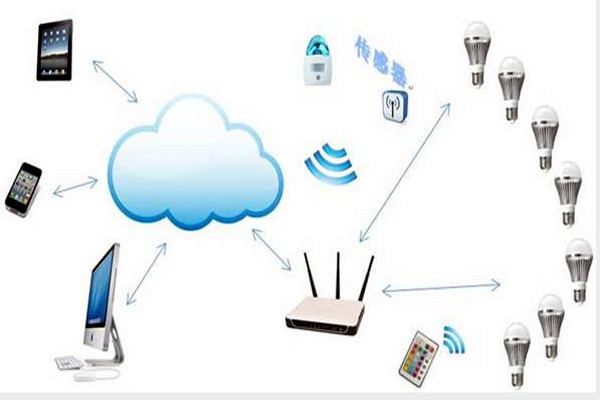 智能樓宇控制系統如何實現智能照明？