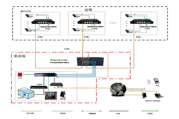 樓宇智能化系統比較核心的安防子系統有哪幾個? 樓宇智能化系統比較核心的安防子系統有哪幾個?