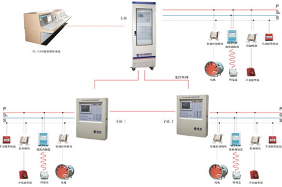 氣體滅火系統解決方案!(圖1) 1-200G113564C01.png