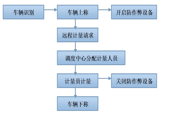 遠程計量系統(圖1) 1-200G30RR0I7.png