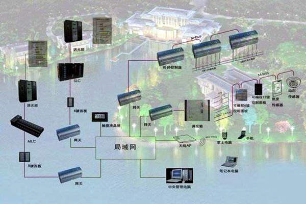 樓宇自控系統(tǒng)如何真正服務(wù)于人們? 樓宇自控系統(tǒng)如何真正服務(wù)于人們?