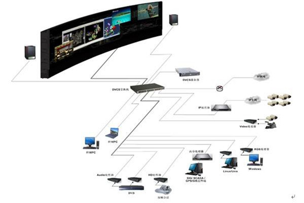 樓宇自控系統的自動化控制原理!(圖1) 樓宇自控系統的自動化控制原理!(圖1)