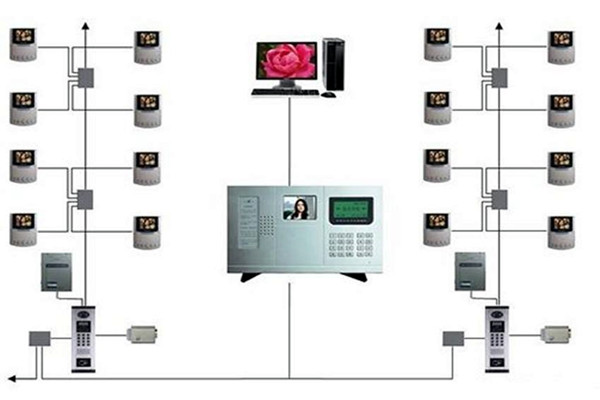 樓宇智能化系統(tǒng)的三大分布式結(jié)構!(圖1) 樓宇智能化系統(tǒng)的三大分布式結(jié)構!(圖1)