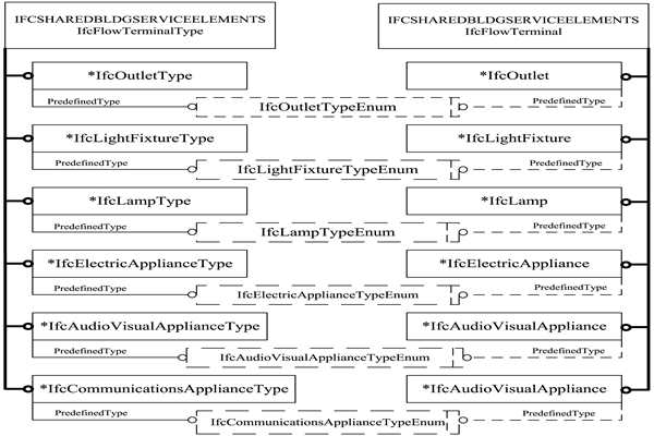 樓宇智能化IFC的前端設備數(shù)據(jù)描述!(圖1) 樓宇智能化IFC的前端設備數(shù)據(jù)描述!(圖1)