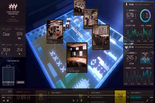 樓宇控制系統檢測方法的討論！(圖1)