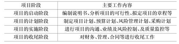 樓宇自動化基礎層次的領悟！(圖1)