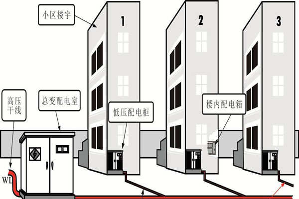 樓宇自動(dòng)化系統(tǒng)的設(shè)備安全性尤為重要！(圖1)